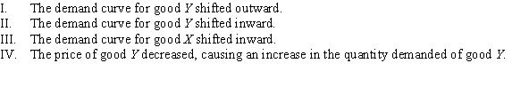 <strong>Use the following to answer questions 36-37: Figure 5.18 (Figure 5.18) Which of the following statements are TRUE? </strong> A) II and III B) I, III, and IV C) III and IV D) I and IV