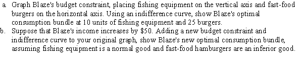 Blaze has $200 to spend on fishing equipment and fast-food burgers. Fishing equipment is priced at $10 per unit and fast-food burgers are priced at $4 per burger.