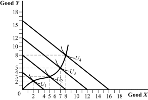 Use the following to answer question: Figure 5.24 (Figure 5.24) Answer the following questions: