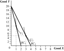 Use the following to answer question: Figure 5.25 (Figure 5.25) Answer the following questions:
