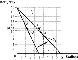 Use the following to answer question: Figure 5.28 -(Figure 5.28) Answer the following questions.