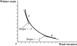 <strong>Use the following to answer question: Figure 4.8 (Figure 4.8) Which of the following statements is FALSE? </strong> A) I only B) I and II C) III D) IV