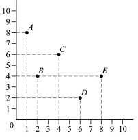 Use the following to answer question: Figure 4.17 (Figure 4.17) What, if any, property of utility functions is violated if: