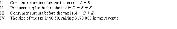 <strong>Use the following to answer question: Figure 3.15 (Figure 3.15) Which of the following statements is (are) TRUE? </strong> A) I and II B) II, III, and IV C) IV D) II and IV