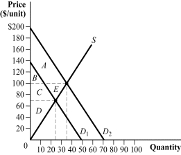 Use the following to answer question: Figure 3.20 (Figure 3.20) Refer to Figure 3.20 to answer the following questions: