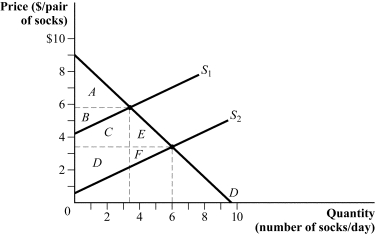 Use the following to answer question: Figure 3.21 (Figure 3.21) Refer to Figure 3.21 to answer the following questions:
