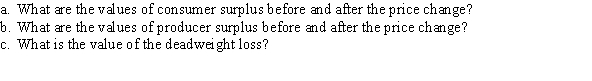Use the following to answer question: Figure 3.22 (Figure 3.22) Suppose the government sets a price ceiling of $10.