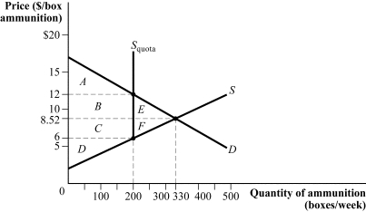 Use the following to answer question: Figure 3.23 (Figure 3.23) Use Figure 3.23 to answer the following questions: