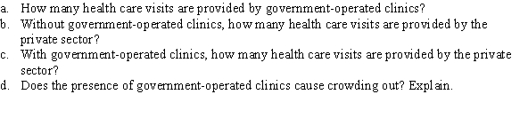 Use the following to answer question: Figure 3.24 (Figure 3.24) In Figure 3.24, S<sub>priv</sub> represents the supply of health care visits at private clinics and S<sub>total</sub> represents the total supply of health care visits at private and government-operated clinics.