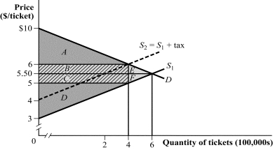 Use the following to answer question: Figure 3.25 (Figure 3.25) Refer to Figure 3.25 to answer the following questions: