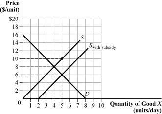 Use the following to answer question: Figure 3.26 (Figure 3.26) Use Figure 3.26 to answer the following questions.