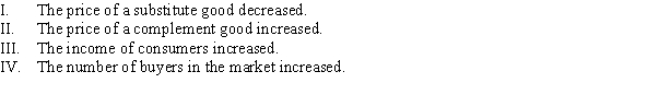 <strong>Use the following to answer question: Figure 2.5 (Figure 2.5) Which of the following events could have caused the demand curve to shift? </strong> A) I, II, III, and IV B) III and IV C) II, III, and IV D) I and II