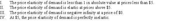 <strong>Use the following to answer question: Figure 2.8 (Figure 2.8) Which of the following statements is TRUE? </strong> A) III only B) II and IV C) I, II, III, and IV D) I and II