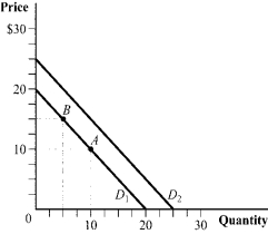 Use the following to answer question: Figure 2.13 (Figure 2.13) Use the figure to answer the next set of questions.