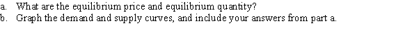In the market for cotton, the quantity demanded and quantity supplied are expressed mathematically as Q<sup>D</sup> = 400 - 250P and Q<sup>S</sup> = 250P - 100, where P is the price per pound of cotton.