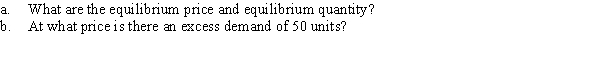 Suppose that the demand and supply curve for a good are given by Q<sup>D</sup> = 90 - P and Q<sup>S</sup> = 4P - 10.