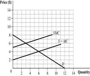 <strong>Use the following to answer question: Figure 17.3 (Figure 17.3) Which of the following statements is (are) TRUE? </strong> A) I, II, and III B) I C) I and II D) II and III