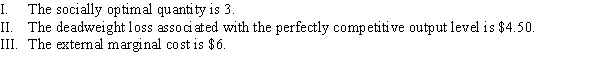 <strong>Use the following to answer question: Figure 17.3 (Figure 17.3) Which of the following statements is (are) TRUE? </strong> A) I, II, and III B) I C) I and II D) II and III