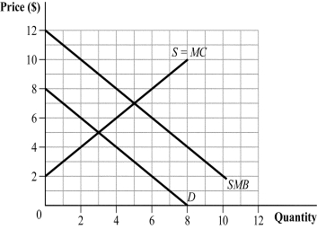 <strong>Use the following to answer question: Figure 17.5 (Figure 17.5) Which of the following statements is (are) TRUE? </strong> A) III B) II, III, and IV C) I, II, and III D) IV