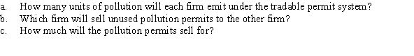 Use the following to answer question: Table 17.5 (Table 17.5) Suppose that each firm is emitting 10 units of pollution, for a total of 20 units. The government would like to decrease total pollution to 10 units by giving each firm five tradable pollution permits.