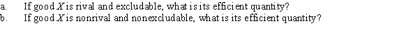 Use the following to answer question: Figure 17.15 (Figure 17.15) Suppose that the demand curves for two consumers of good X are presented in the graph. The marginal cost of producing good X is MC = $9.