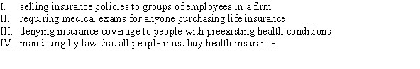 <strong>Which of the following methods reduce adverse selection in insurance markets? </strong> A) I, II, III, and IV B) I and III C) III D) I and II
