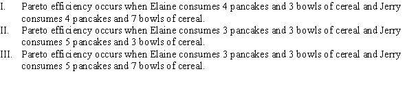 <strong>Use the following to answer question: Figure 15.3 (Figure 15.3) Which of the following statements is (are) TRUE? </strong> A) I B) I and II C) II D) I, II, and III