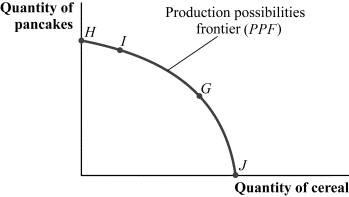 <strong>Use the following to answer questions 40-45: Figure 15.10 (Figure 15.10) Which of the following statements is (are) TRUE? </strong> A) II B) I and III C) I D) II and III