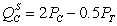 The market for coffee is characterized by and , where Q<sub>C</sub> is the quantity in hundreds of pounds and P<sub>C</sub> is the price per hundred pounds. Also, P<sub>T</sub> is the price per hundred pounds of tea. The market for tea is characterized by and , where Q<sub>T</sub> is the quantity of tea in hundreds of pounds. What is the equilibrium quantity of coffee and tea in general equilibrium?