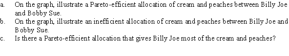 Use the following to answer questions 64-65: Figure 15.11 (Figure 15.11) Answer the following questions.