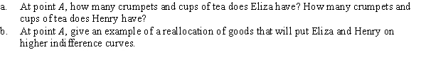 Use the following to answer question: Figure 15.12 (Figure 15.12) Answer the following questions.