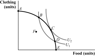 Use the following to answer question: Figure 15.13 (Figure 15.13) Answer the following questions.