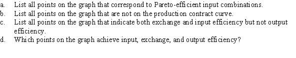 Use the following to answer question: Figure 15.13 (Figure 15.13) Answer the following questions.