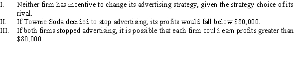 <strong>Suppose that Fizzy Soda and Townie Soda must choose whether to advertise their soft drinks. In a Nash equilibrium, both firms choose to advertise and earn weekly profits of $80,000. Which of the following statements is (are) TRUE? </strong> A) I B) II and III C) I, II, and III D) I and II