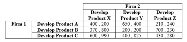 <strong>Use the following to answer question: Table 12.8 (Table 12.8) Payoffs represent profits measured in thousands of dollars. Which of the following outcomes represent(s) a Nash equilibrium? </strong> A) II and I B) II C) II and III D) III and IV