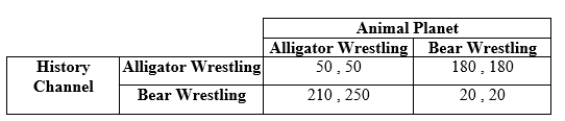 <strong>Use the following to answer question: Table 12.9 (Table 12.9) Payoffs represent profits in thousands of dollars. In this game, the Nash equilibria are:</strong> A) (210 , 250) and (180 , 180). B) (50 , 50) and (20 , 20). C) (210 , 250) and (50, 50). D) (20 , 20), (50, 50), and (180 , 180).