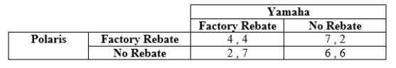 <strong>Use the following to answer question: Table 12.14 (Table 12.14) The payoffs represent profits in millions of dollars. Suppose that this simultaneous-move game is played once in each period for 3 periods. In period 1, the outcome will be _____, and in period 2, the outcome will be _____.</strong> A) (6 , 6); (4 , 4) B) (4 , 4); (4 , 4) C) (2 , 7); (6 , 6) D) (6 , 6); (6 , 6)