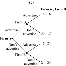 <strong>Use the following to answer question: Figure 12.3 (Figure 12.3) Which figure corresponds to the following normal-form game? </strong> A) panel a B) panel b C) panel c D) panel d