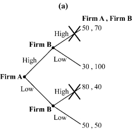<strong>Use the following to answer question: Figure 12.6 (Figure 12.6) Which of the panels correctly illustrates trimming the branches?</strong> A) panel a B) panel b C) panel c D) panel d