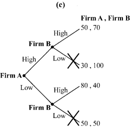 <strong>Use the following to answer question: Figure 12.6 (Figure 12.6) Which of the panels correctly illustrates trimming the branches?</strong> A) panel a B) panel b C) panel c D) panel d