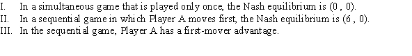 <strong>Use the following to answer question: Table 12.20 (Table 12.20) Payoffs represent profits in millions of dollars. Which of the following statements is (are) TRUE? </strong> A) I and III B) II C) II and III D) I, II, and III