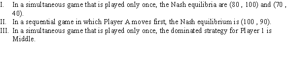 <strong>Use the following to answer question: Table 12.21 (Table 12.21) Payoffs represent profits in millions of dollars. Which of the following statements is (are) TRUE? </strong> A) I, II, and III B) II and III C) I and III D) I