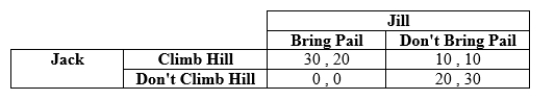 Use the following to answer question: Table 12.23 (Table 12.23)