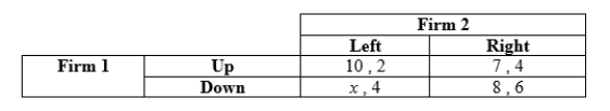 Use the following to answer question: Table 12.24 (Table 12.24) Payoffs represent profits in millions of dollars.