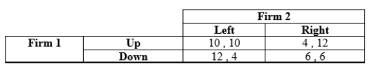 Use the following to answer question: Table 12.25 (Table 12.25) Payoffs represent profits in millions of dollars.