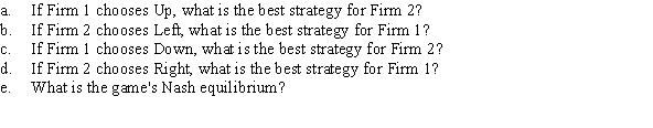Use the following to answer question: Table 12.25 (Table 12.25) Payoffs represent profits in millions of dollars.