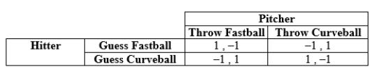 Use the following to answer question: Table 12.28 (Table 12.28)