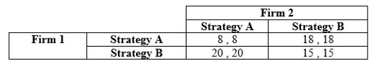 Consider the following game: Find the mixed-strategy Nash equilibrium.