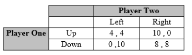 Consider two players in the following game. For what values of the discount rate would a grim trigger strategy ensure cooperation between the two players if they play forever?