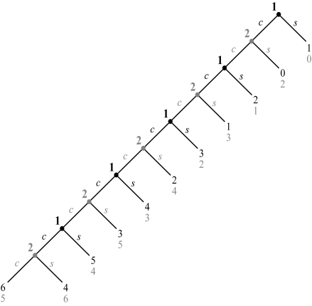 Consider two players with the following decision tree: What is the Nash equilibrium?